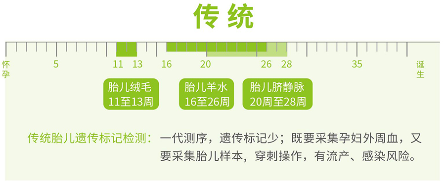 杭州怀孕了怎么做亲子鉴定,杭州办理产前亲子鉴定流程是什么