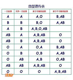 杭州怀孕五周能做产前亲子鉴定吗【免费预约】，杭州办理无创孕期亲子鉴定多少钱